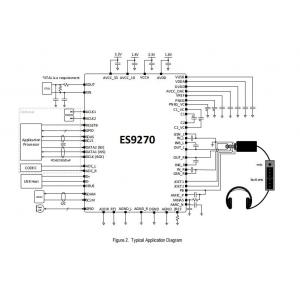 美國ESS USBCodec芯片